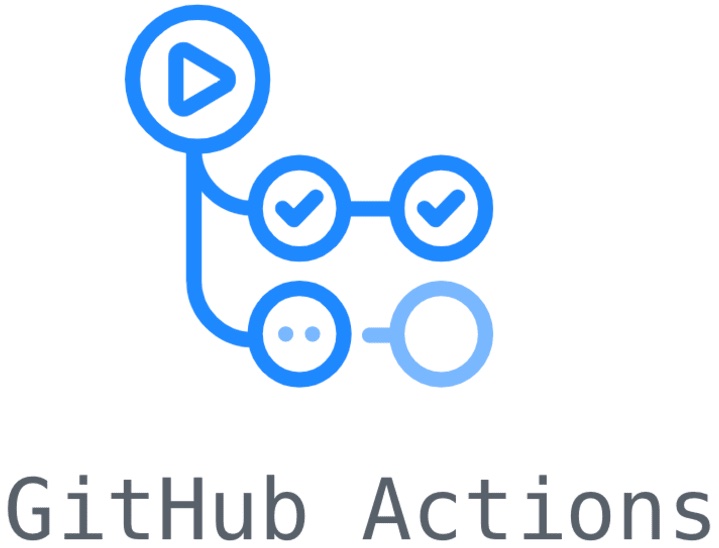 Github Actions Working Directory Uses